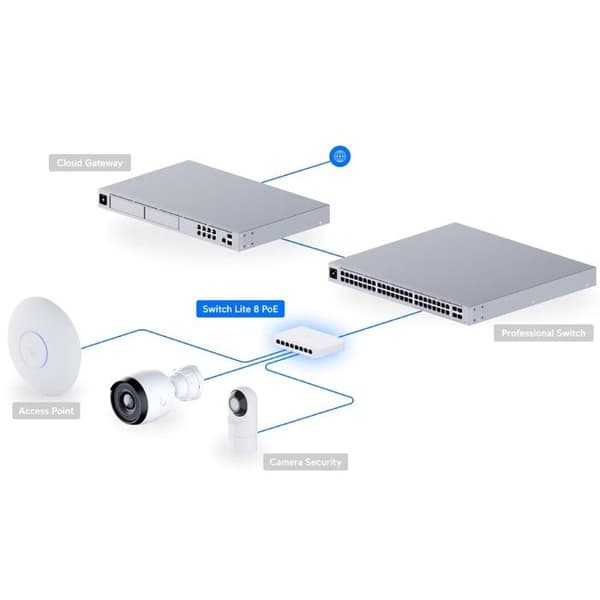 UbiQuiti USW-LITE-8-POE Kytkimet