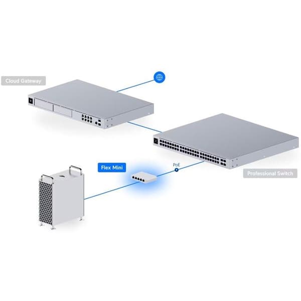 UbiQuiti USW-FLEX-MINI-3