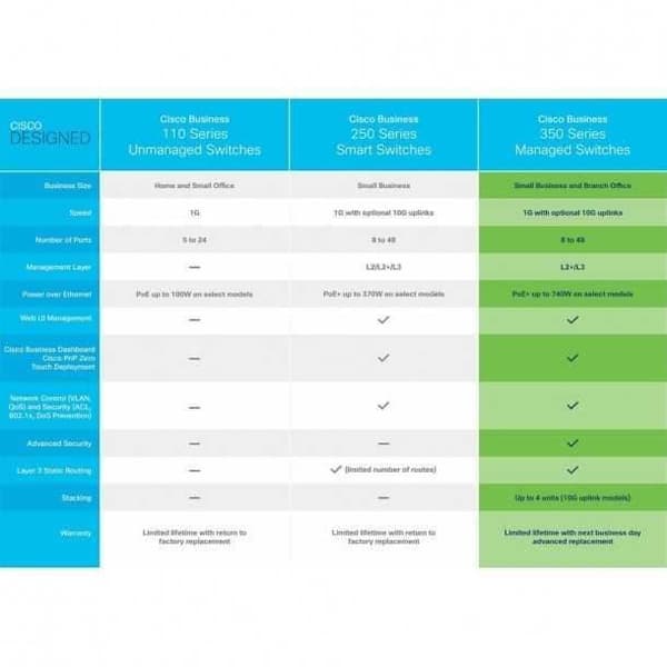 Cisco CBS350-8P-E-2G-EU
