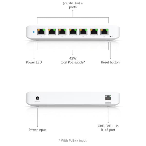 UbiQuiti USW-ULTRA