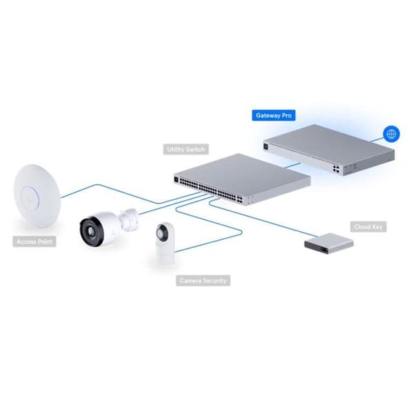 UbiQuiti UXG-PRO