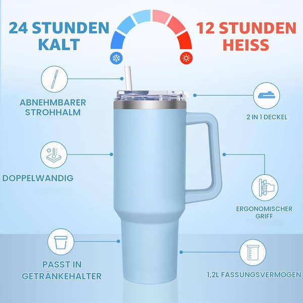 Termosmugg med 2-i-1 lock 1200 ml, Drickskopp med lock och sugrör, Ljusblå