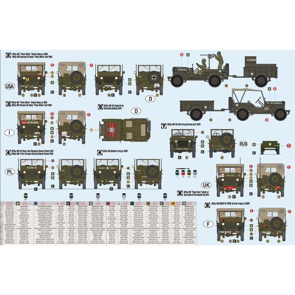 1/4 Tonnin kuorma-auto 'Willys' 1:35