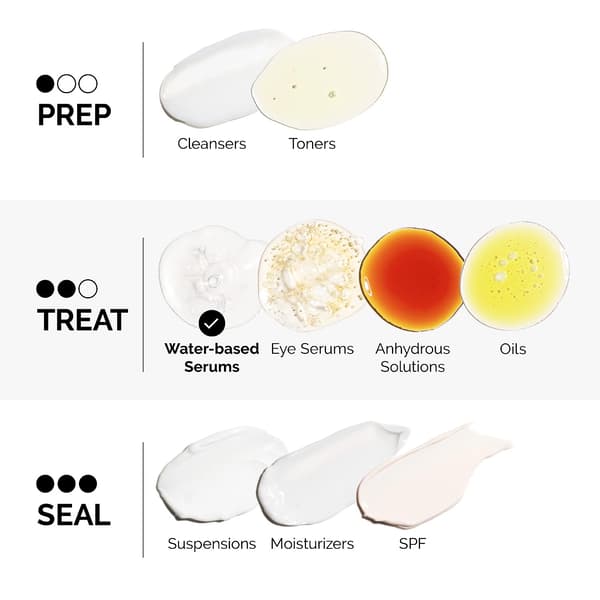 Anti-aging serum The Ordinary More Molecules Argireline Solution 10% [EU] 30 ml