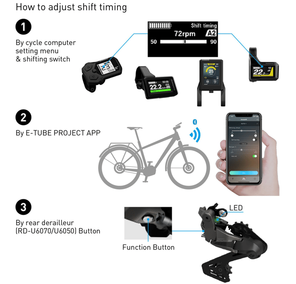 Bakväxel SHIMANO Cues Di2 RD-U6070