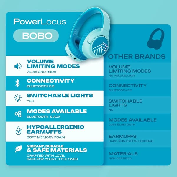 PowerLocus Bobo Trådløse On-Ear Hovedtelefoner til Børn Bluetooth 5.3 Blå