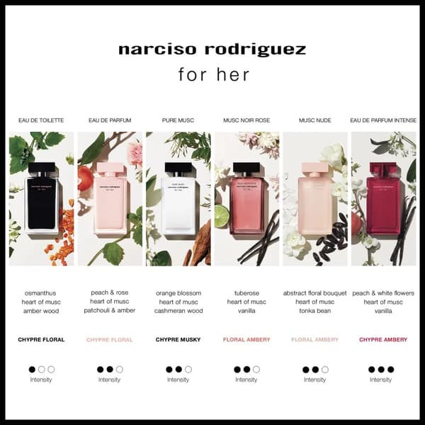 Eau de parfum til kvinder narciso rodriguez for her intense