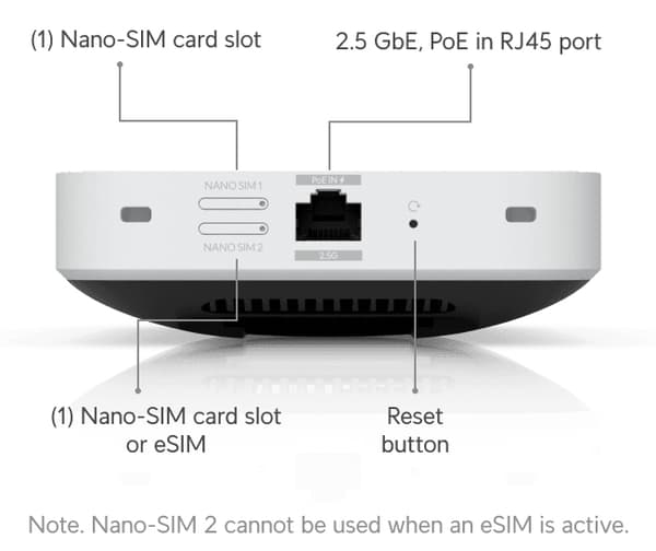 Ubiquiti UniFi 5G Max-modem