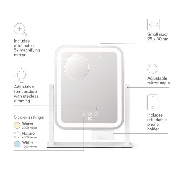 EC by Wilfa Glowing MI4W-D25, sminkspegel