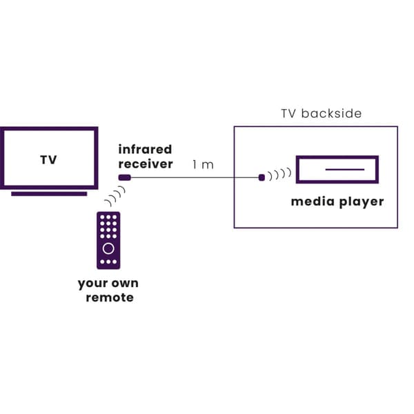 Marmitek IR100USB infraröd förlängare