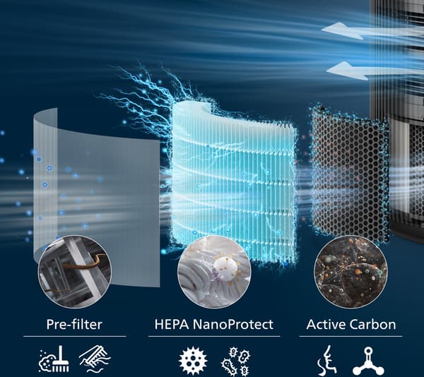 Philips PureProtect 3200 Series HEPA NanoProtect-filter, FY3200/30