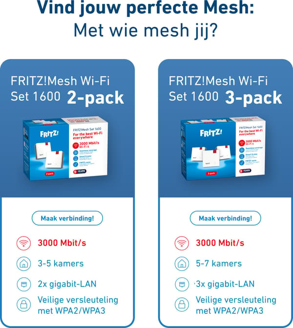 FRITZ!Mesh 1600 Mesh-system, 3-pack