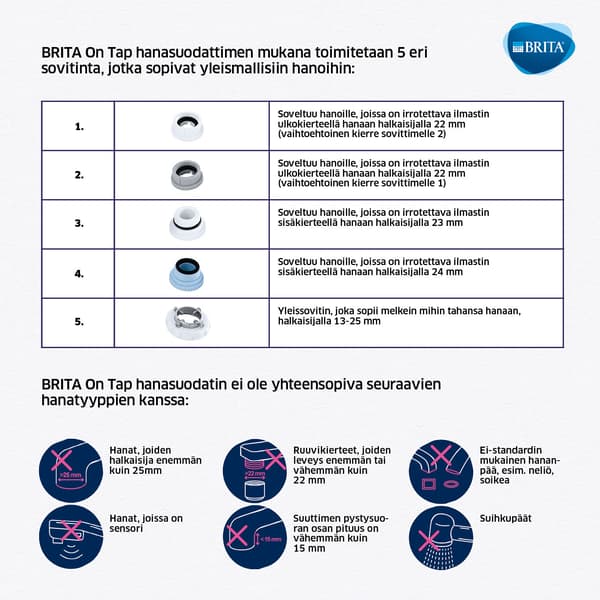 Brita På kran system - vattenrening
