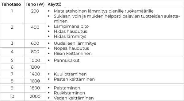 Ströme 2000W bärbar induktionshäll