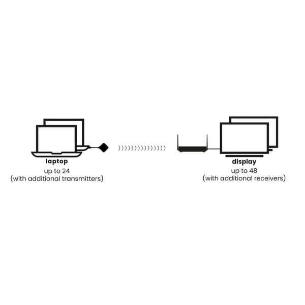 Marmitek Stream 4K Pro trådlöst presentationssystem