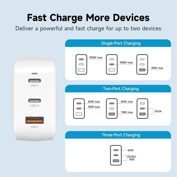 FoneKit GaN PD 100W nätadapter, USB-C + USB-C + USB-A, vit