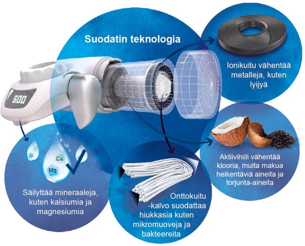 Brita På kran system - vattenrening