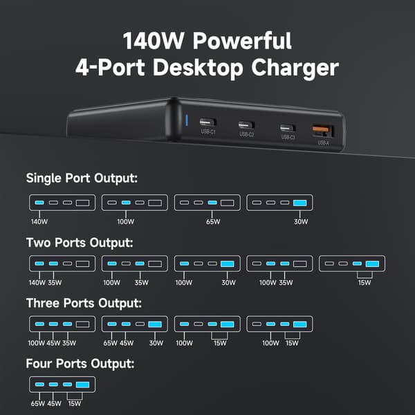FoneKit GaN PD 140 W nätadapter, 3 x USB-C + 1 x USB-A, svart