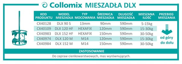 Collomix DLX 152 HF Turkoosi 40-65 kg