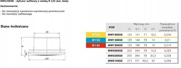 Ventika MW 125KE Ventilationsgitter Hvid