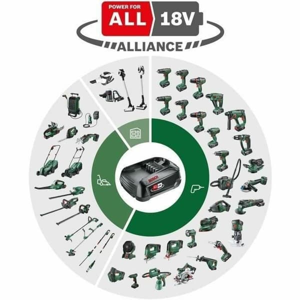 Bosch advancedspray 18v-500 vihreä