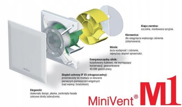 Helios m1/120 nc hvid mini ventilator