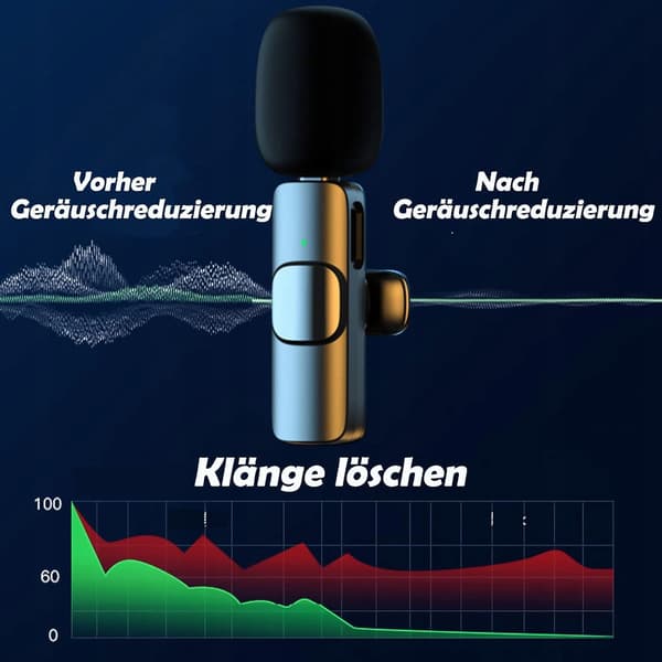 beisite gamma2 lavalier mikrofon