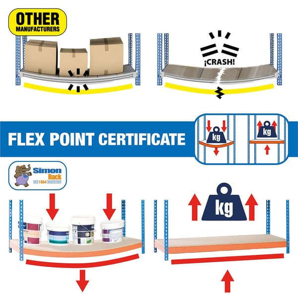 Simonrack Maderclick Plus 5/300 150 kg per plateau