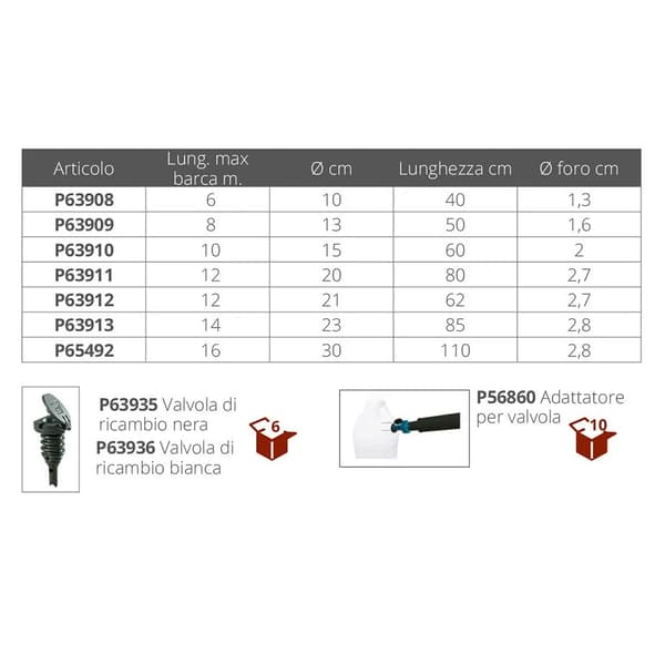 Plastimo Performance Silver Fender 230x850mm
