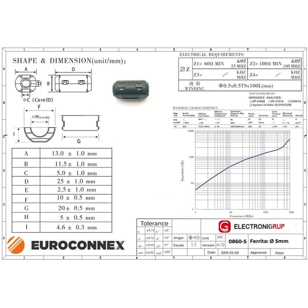 Euroconnex ferritfilter 5mm sølv