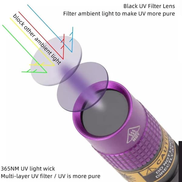 LED UV 365 nm taskulamppu 3 W SV80 LED-lamppu