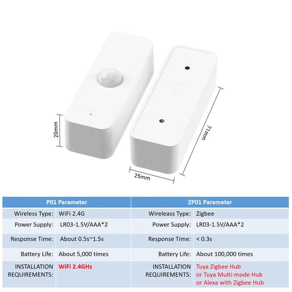 Smart Rörelsedetektor Rörelsesensor Zigbee Tuya