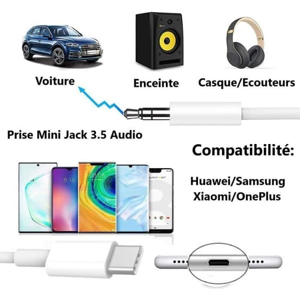 Adapterkabel för OnePlus 11, USB C till 3,5 mm Mini Jack Auxiliary Audio