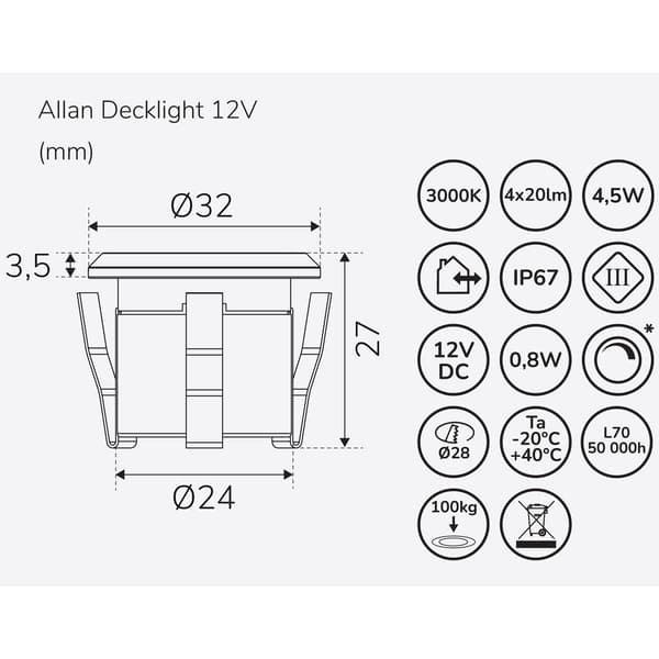 Allan Decklight 1 kpl 12V 3000K 10lm IP67