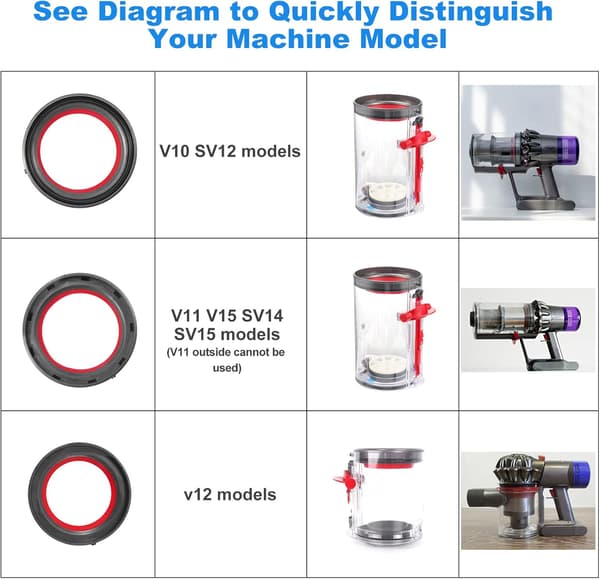 Tiivisterengas Dyson V11 pölysäiliöön + ruuvimeisseli