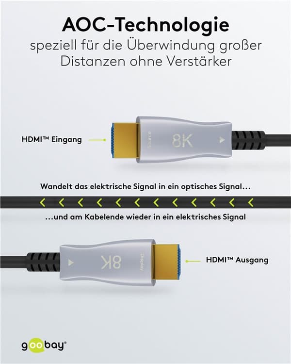 Ultrahurtig optisk hybrid HDMI™-kabel (AOC)