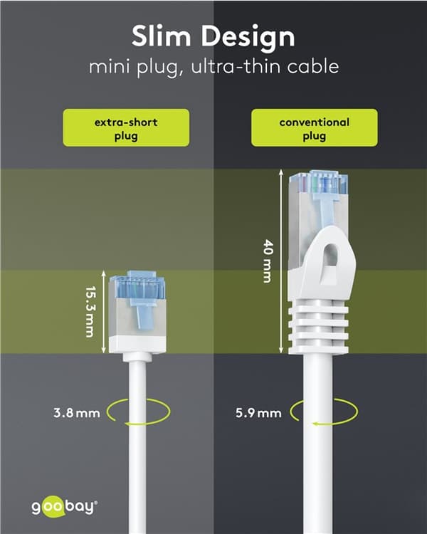 Ultrafleksibel patchkabel CAT 6A, slank, U/FTP, hvit