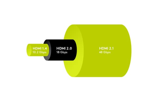 Ultrahurtig HDMI™-kabel med Ethernet