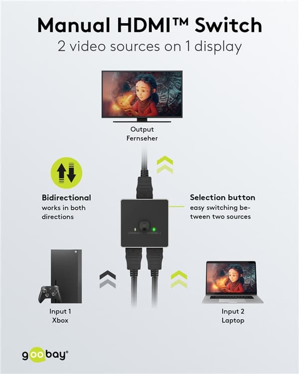 Manuell HDMI™-svitsj 2 til 1 (4K @ 60 Hz)
