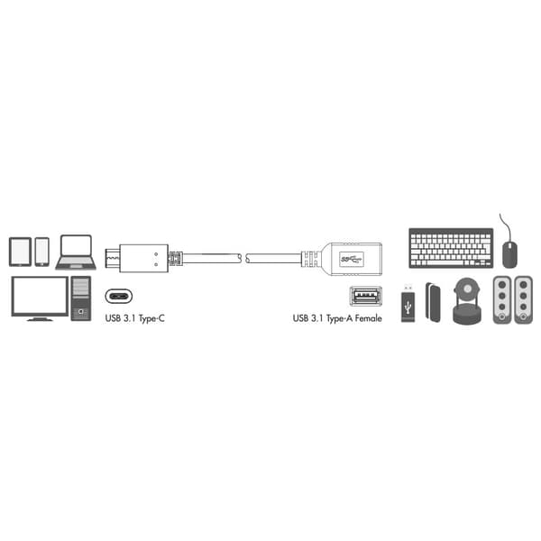 USB-C til USB-A OTG-kabel 15W 0,15m Sort