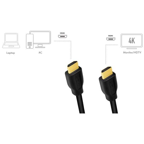 HDMI-kabel HDMI 2.0 4K/60Hz 1m Sort