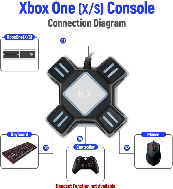 Adapter til mus og tastatur til Switch, Xbox One, PS3/4