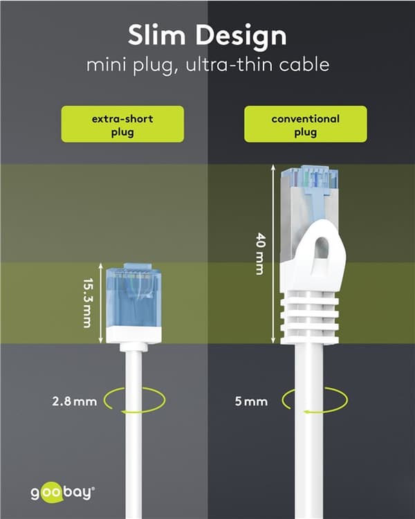 Ultraflexibel patchkabel CAT 6A, slim, U/UTP, vit