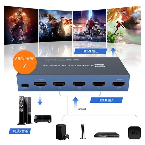 4K HDMI Switch 4 in 1 Out