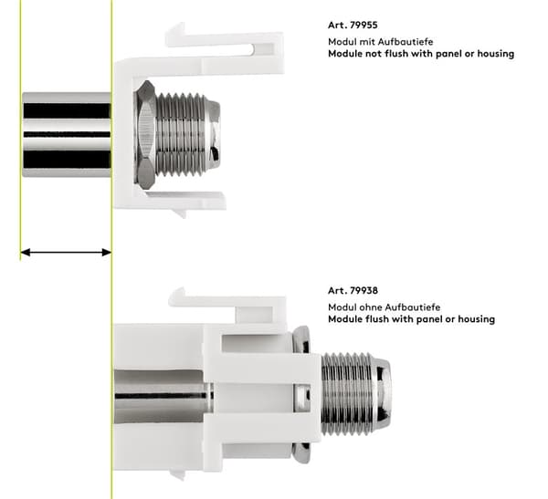 Keystone-modul, SAT/antenn