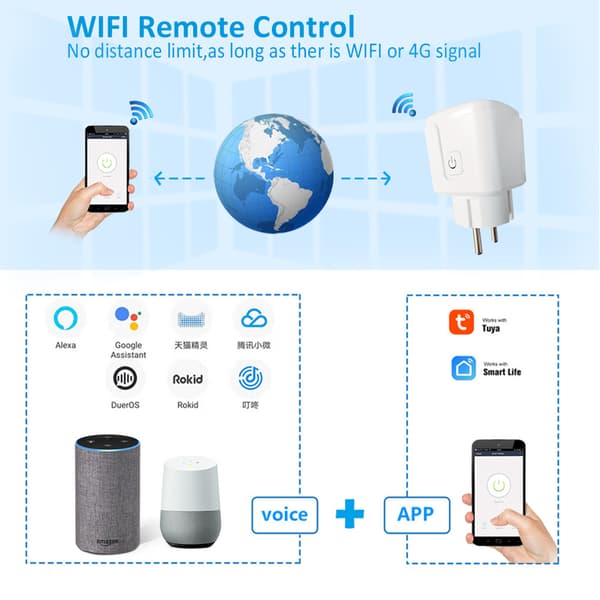 Tuya WiFi Smart Plug EU Standard 16A 4 kpl