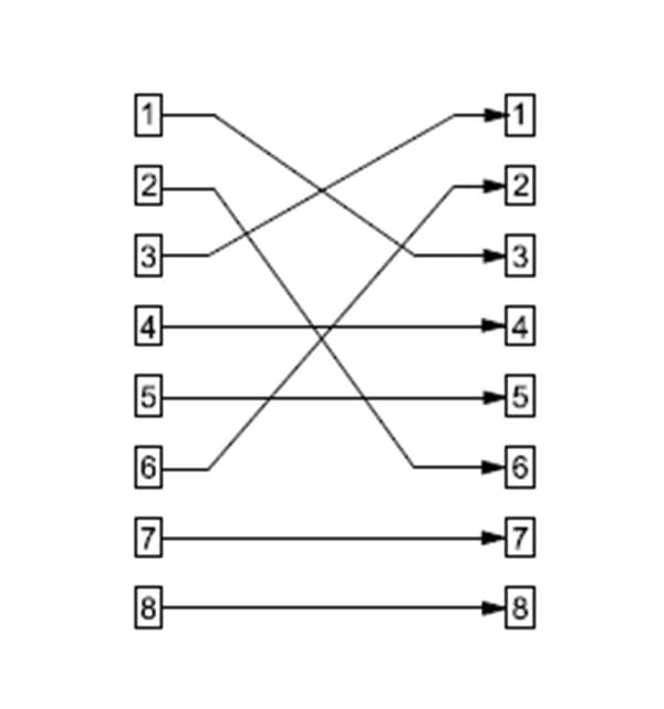 RJ45 crossover modulär adapter, CAT 5e