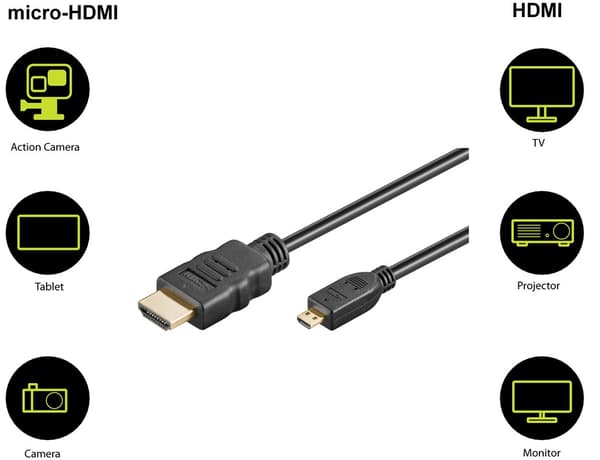 Høyhastighets HDMI™ til Micro-HDMI™-kabel