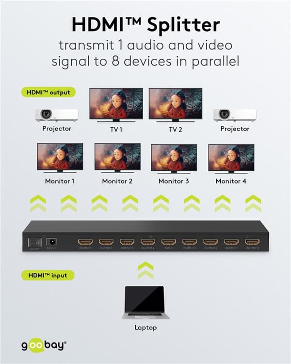 HDMI™ splitter 1 til 8