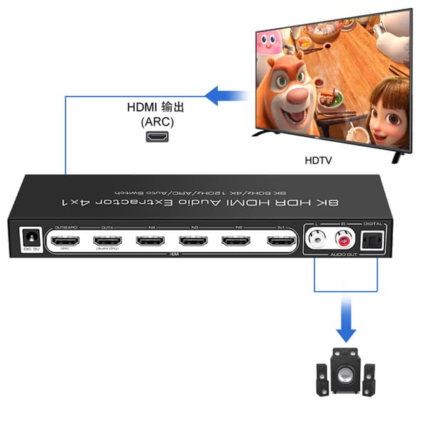 4K HDMI Audio Extractor Splitter med fjernkontroll